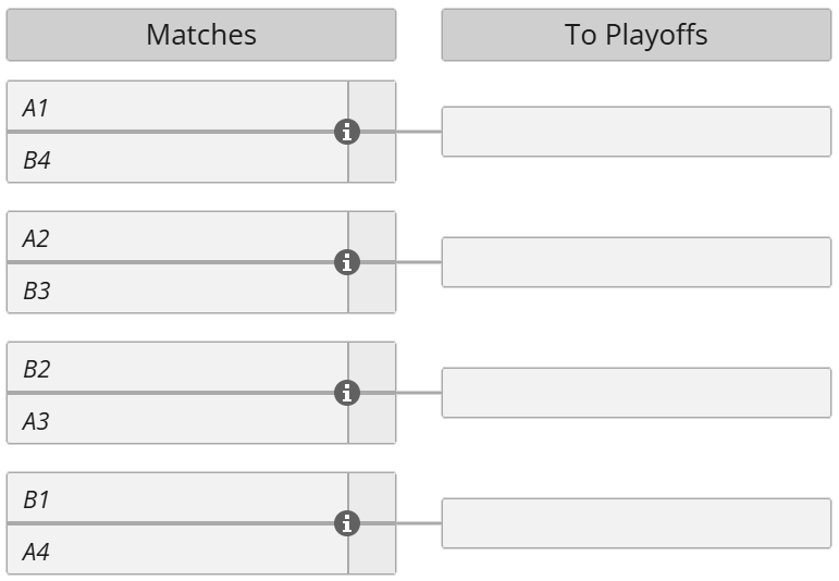 1win Essence I: Elimination Phase 2 bracket