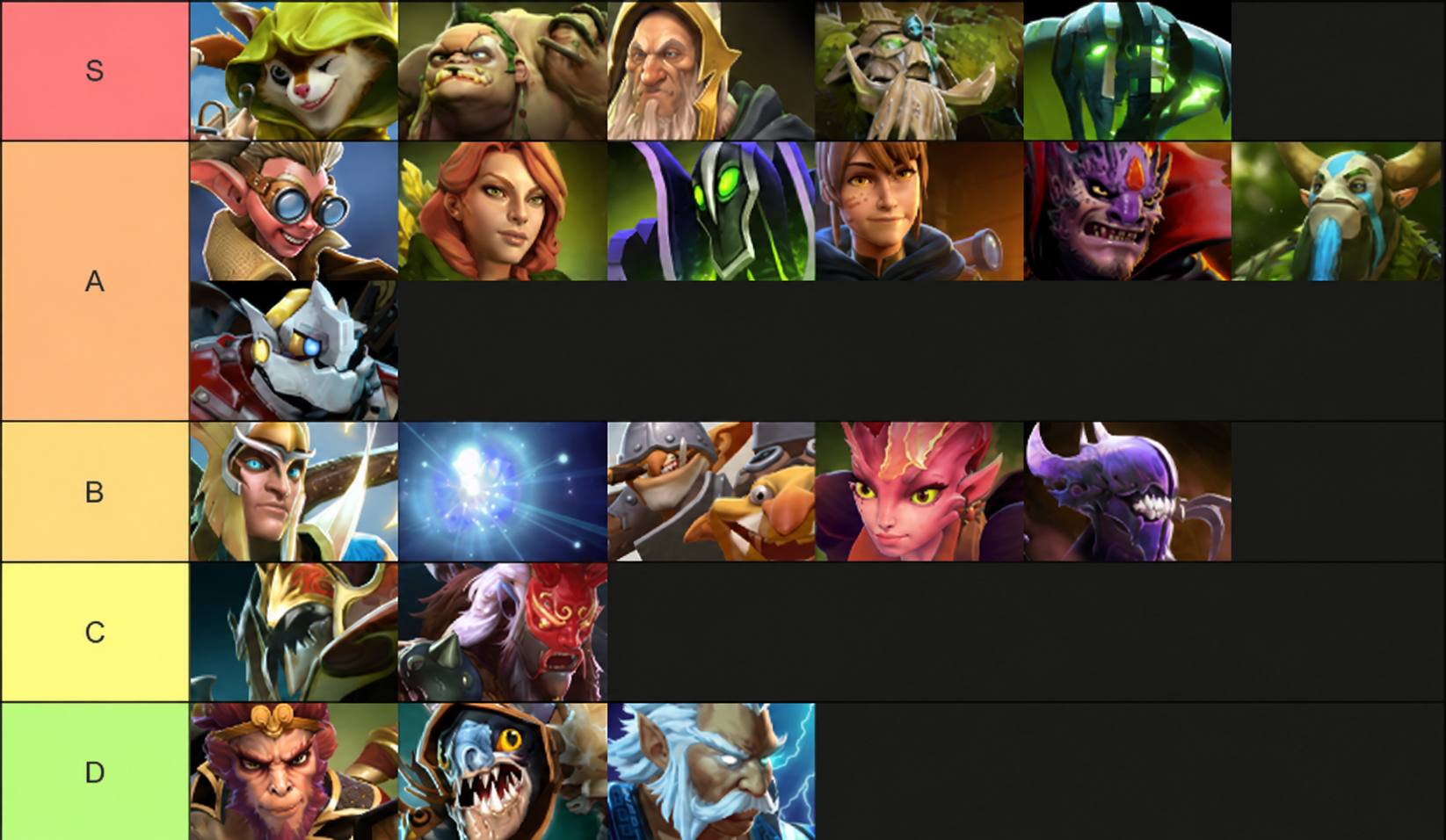 9Class Names the Best Heroes in Patch 7.41d