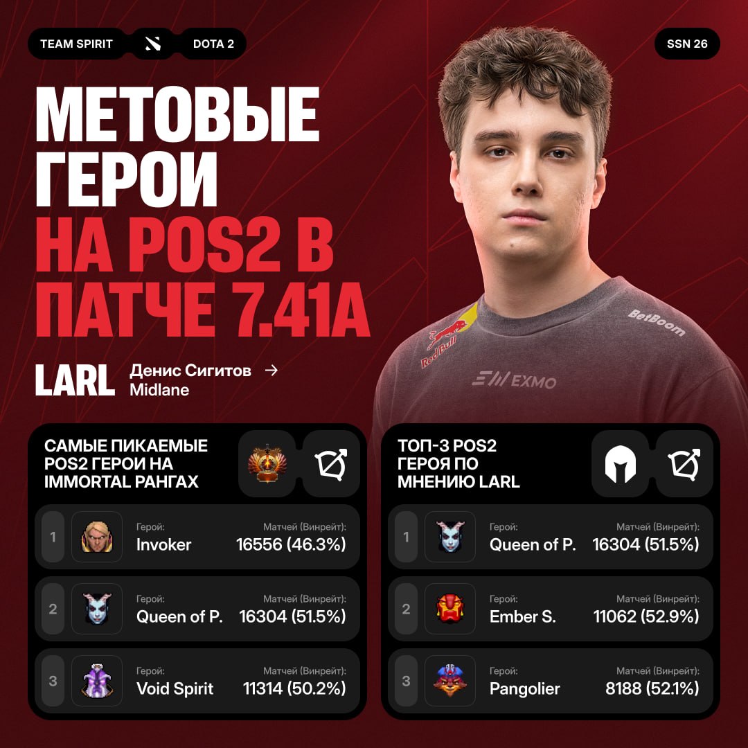 The best heroes of Patch 7.41a according to Larl