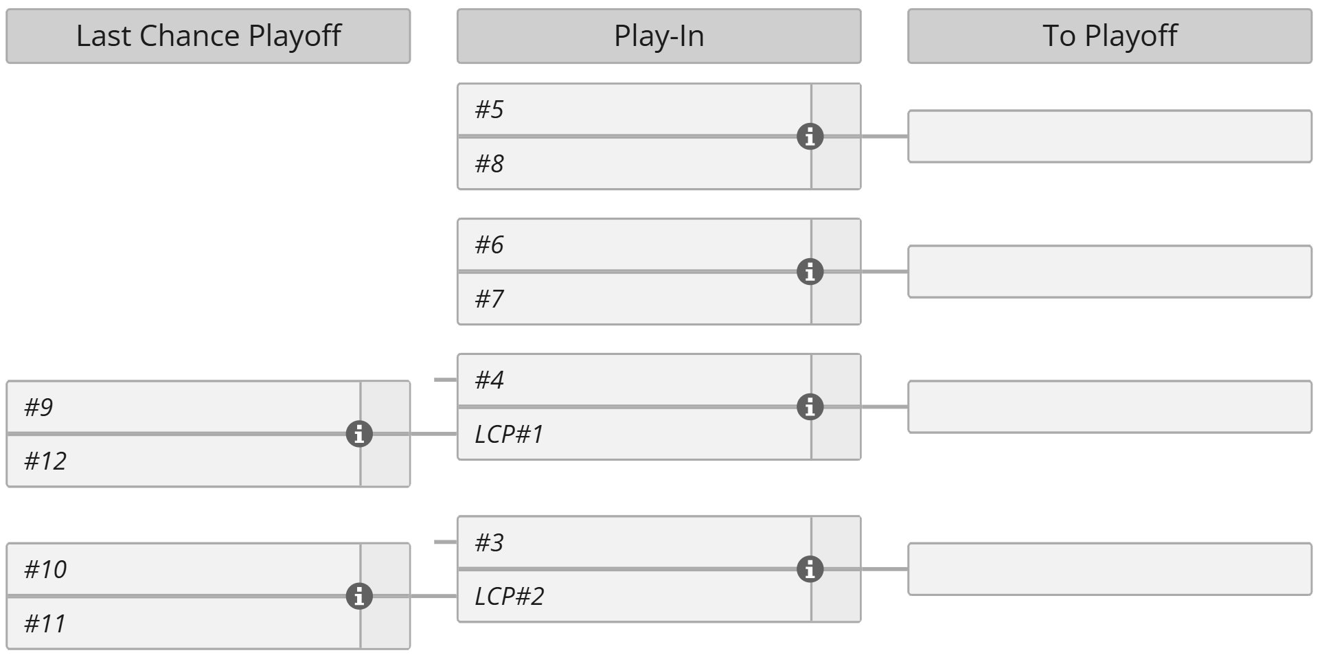 BLAST Slam VI: Chance Playoff & Play-In