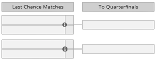 BLAST Slam VIII: Last Chance Qualifier bracket