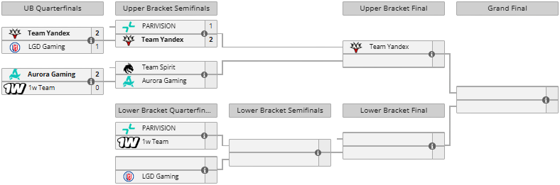 BLAST Slam VIII: Playoffs bracket