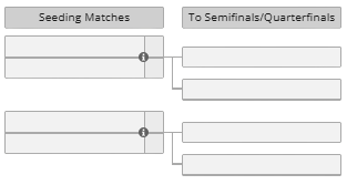 BLAST Slam VIII: Seeding Matches bracket