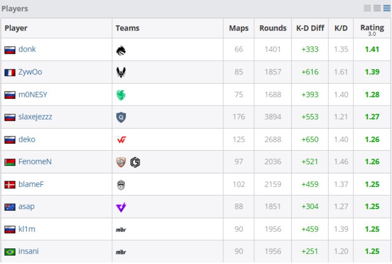 CS2 best players