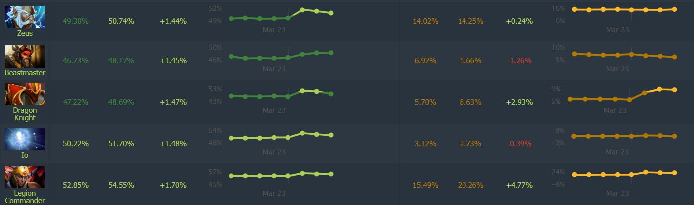 Dragon Knight winrate
