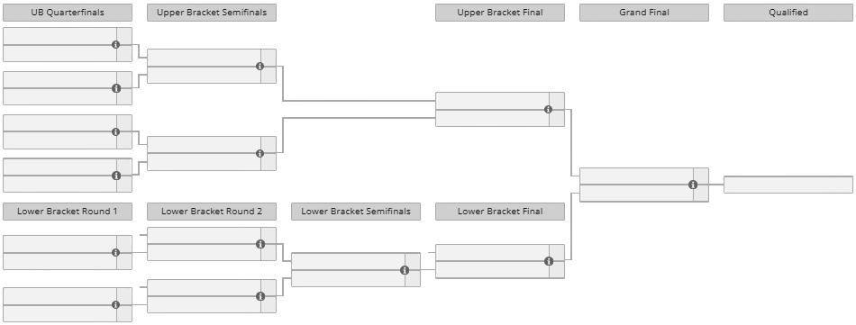 DreamLeague Season 30 Qualifiers: China Closed Qualifier bracket