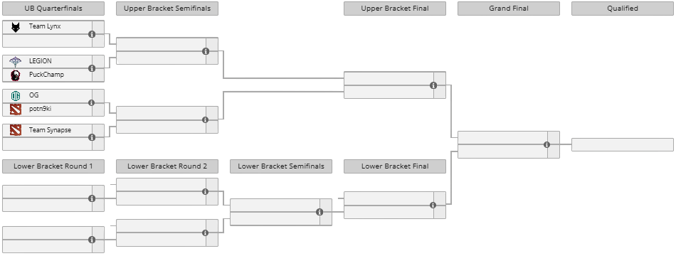 DreamLeague Season 30 Qualifiers: Western Europe Closed Qualifier bracket