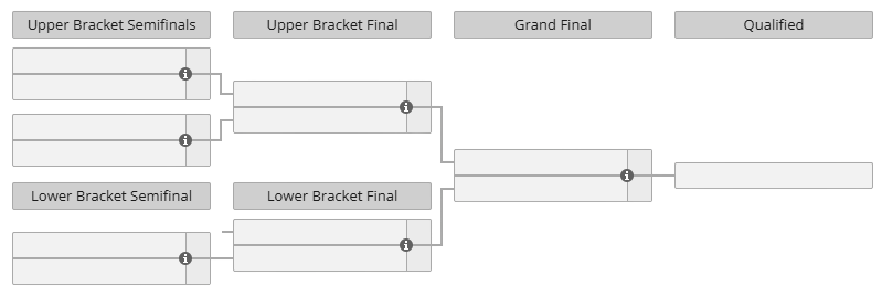 Esports World Cup 2026 Qualifiers: North America Closed Qualifier bracket
