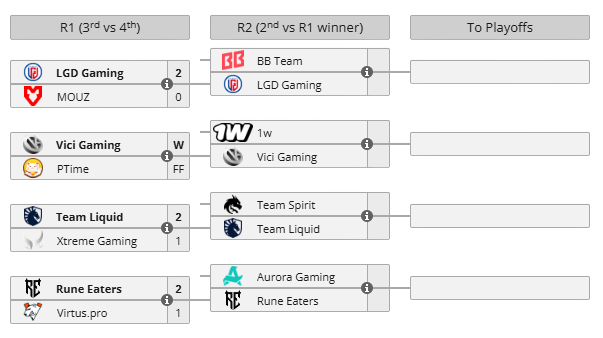 Esports World Cup 2026: Elimination Phase bracket