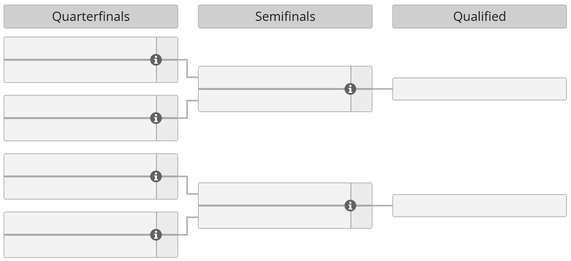 FISSURE Universe Episode 8 Play-In: Playoffs bracket