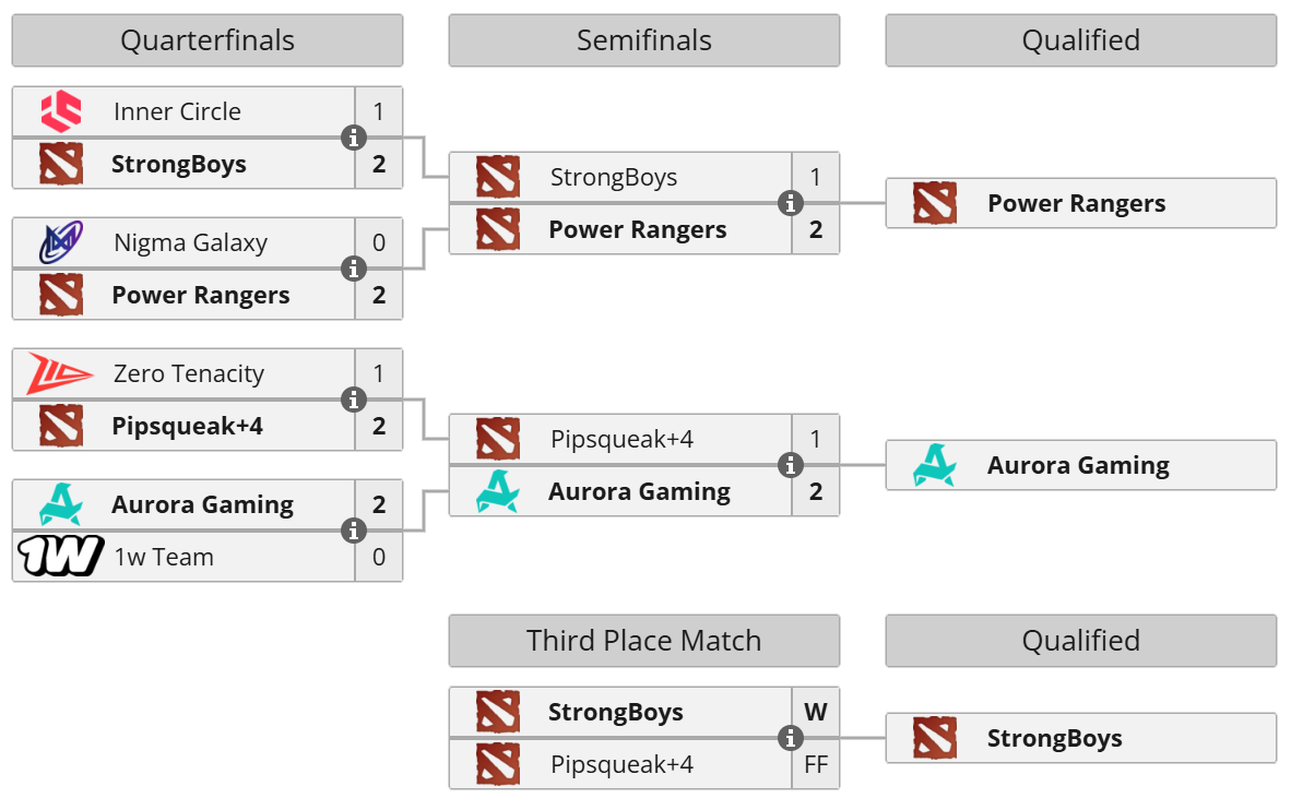 FISSURE Universe Episode 8 Play-In: Playoffs bracket