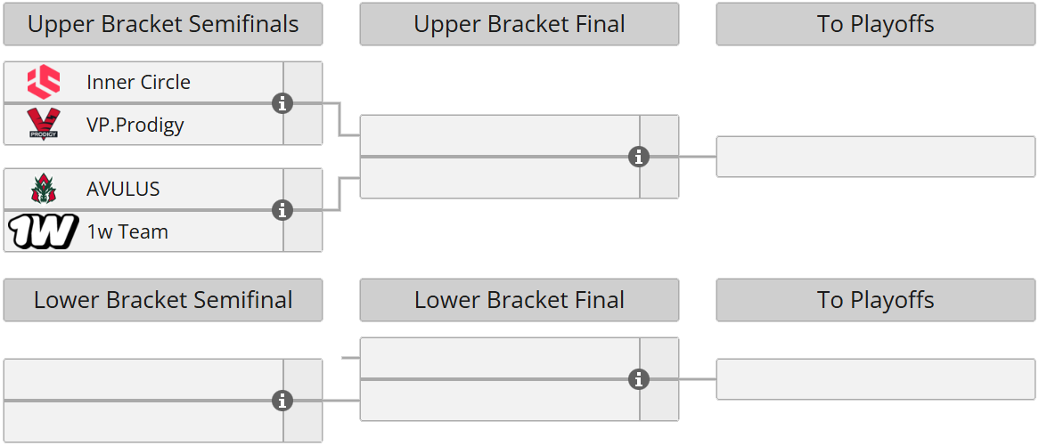 FISSURE Universe Episode 8 Play-In: Group A bracket
