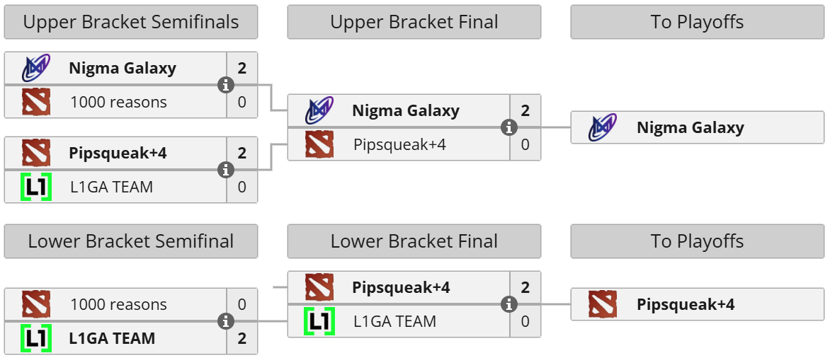 FISSURE Universe Episode 8 Play-In: Group B bracket