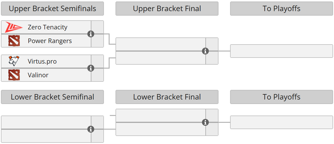 FISSURE Universe Episode 8 Play-In: Group C bracket