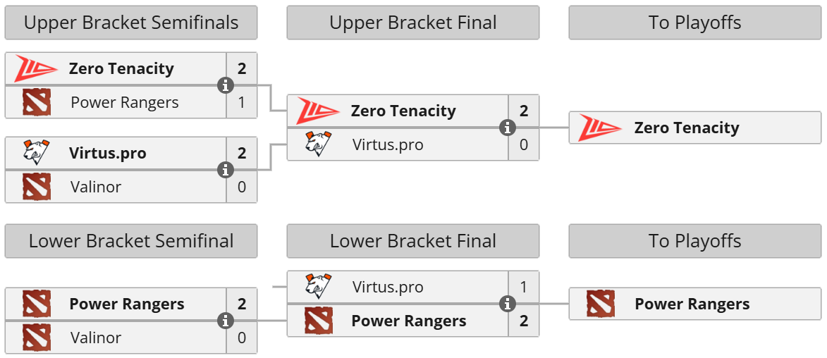 FISSURE Universe Episode 8 Play-In: Group C bracket