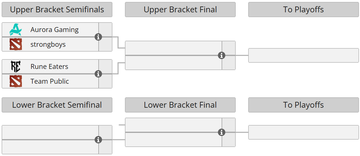FISSURE Universe Episode 8 Play-In: Group D bracket