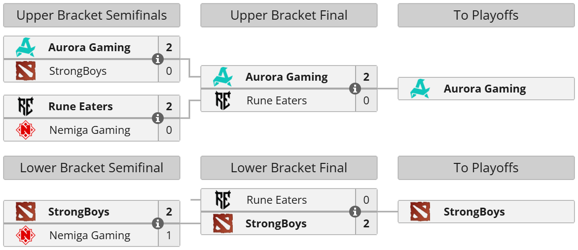 FISSURE Universe Episode 8 Play-In: Group D bracket