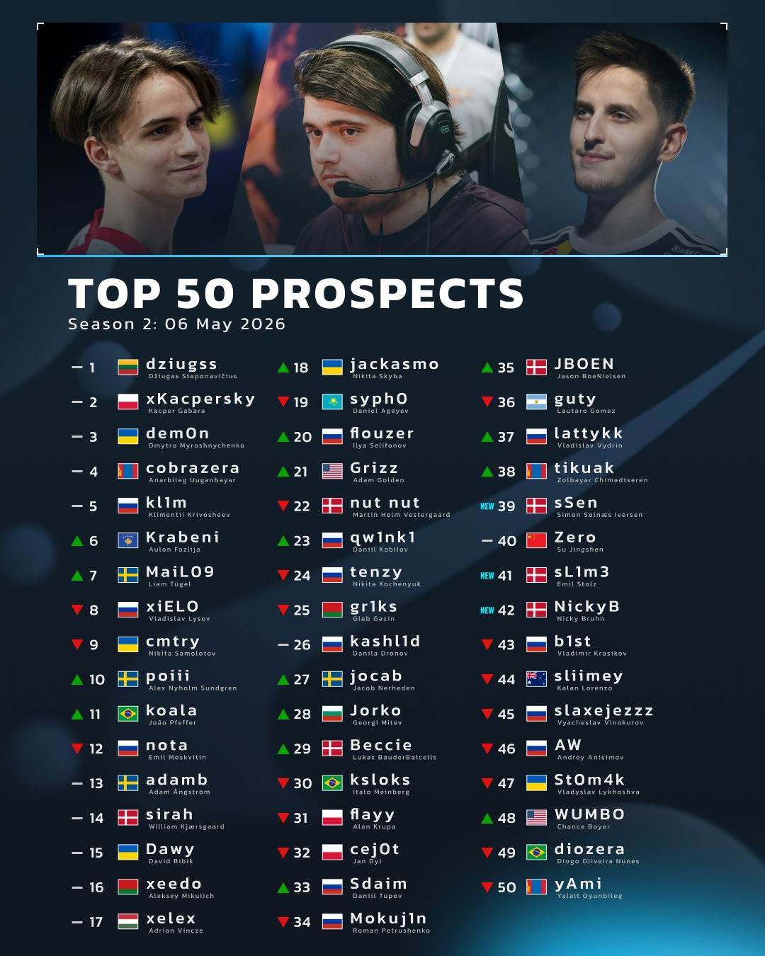 HLTV Prospects
