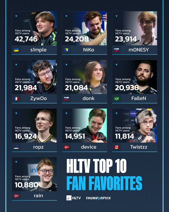HLTV Rating CS2