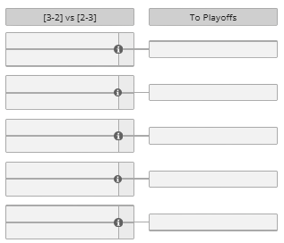 The International 2026: Elimination Round Bracket