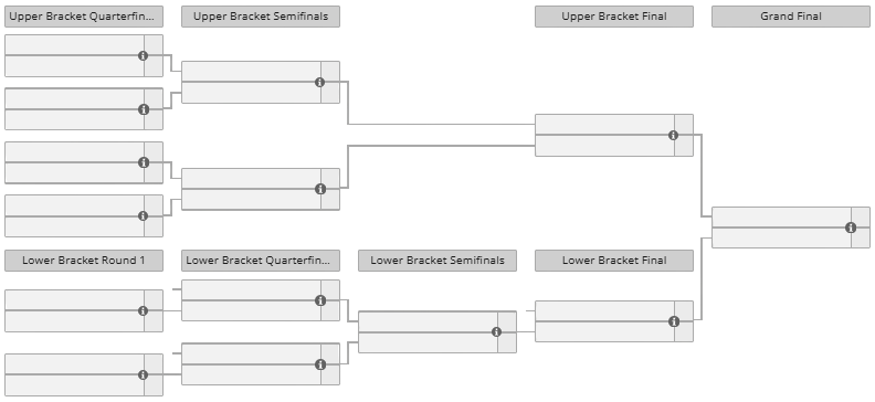 The International 2026: Playoffs bracket