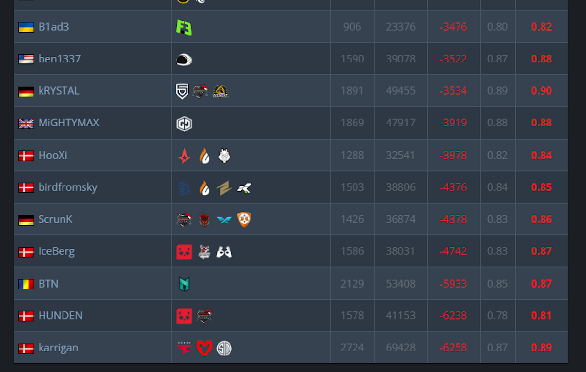 Karrigan K-D Diff