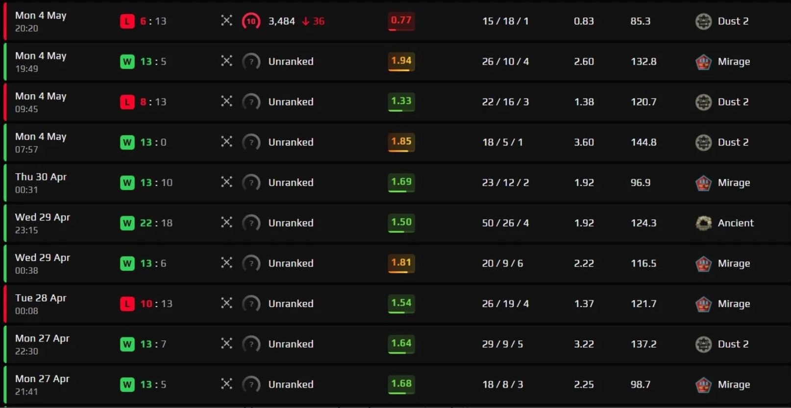 M0nesy ELO FACEIT