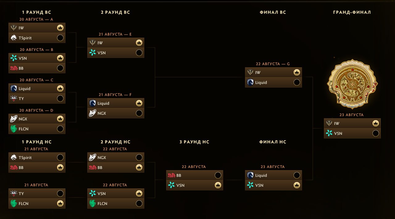 Nix predictions TI15