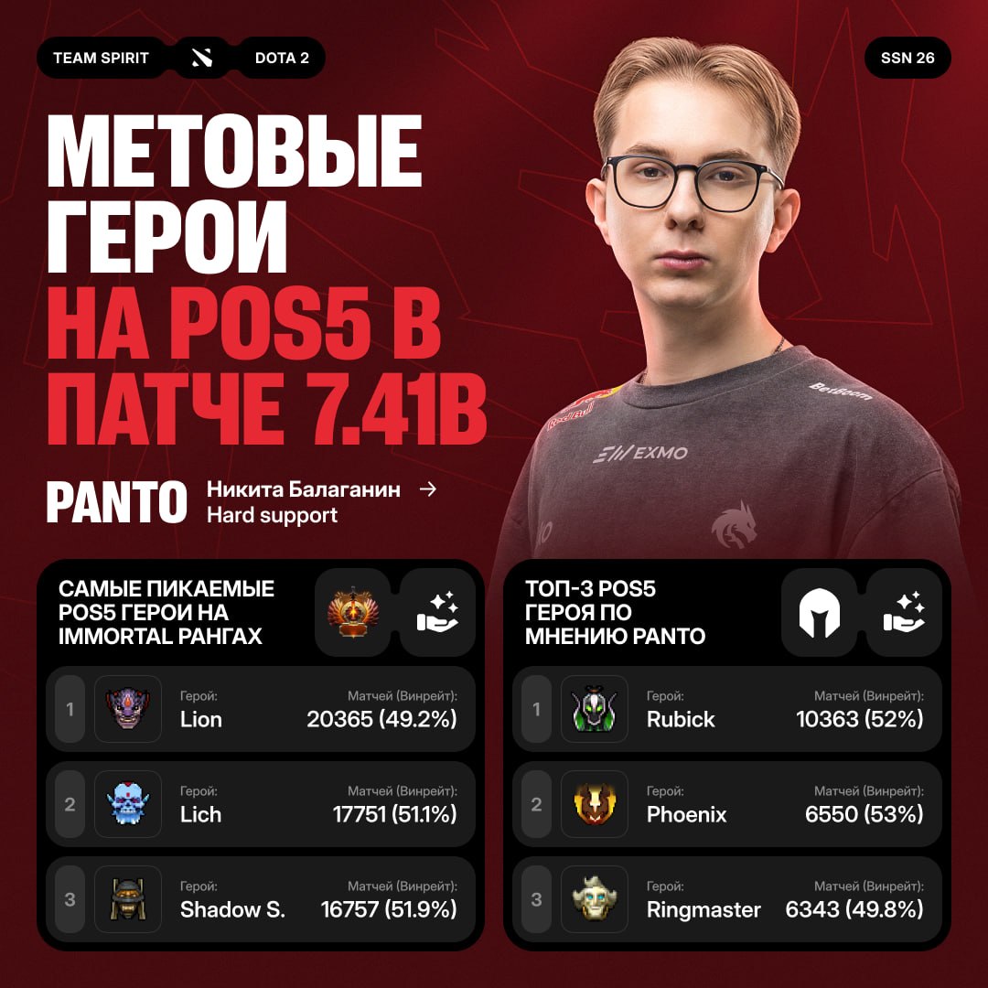 Panto’s Top Heroes for Patch 7.41b