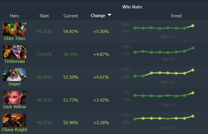 Patch 7.41c meta