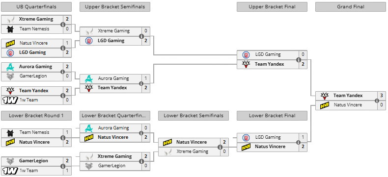 PGL Wallachia Season 9: Playoffs bracket