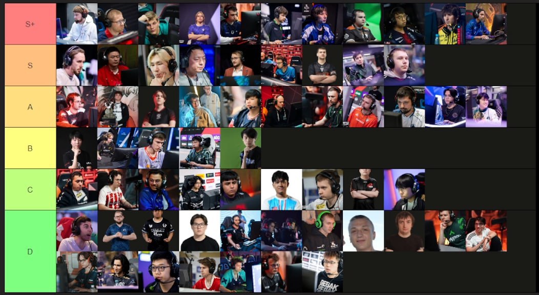 RAMZES666 тир-лист мидеров