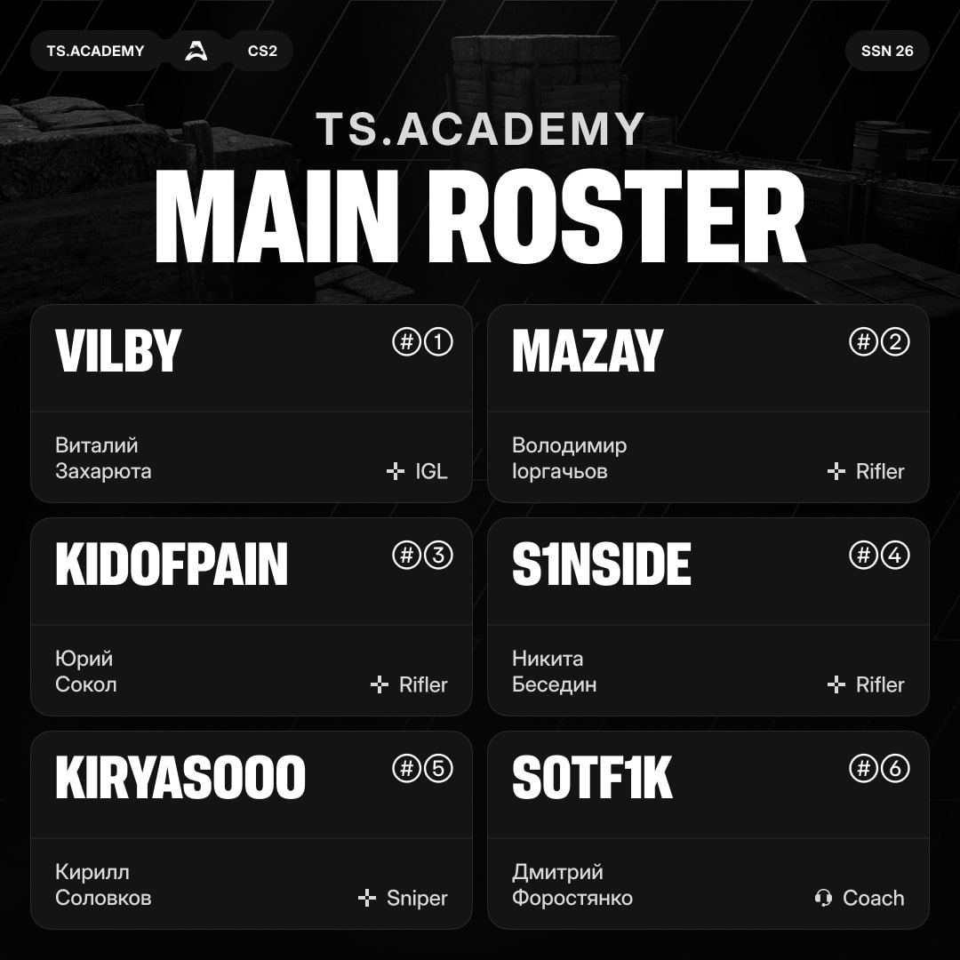 Team Spirit Academy roster CS2