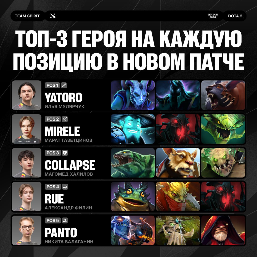 Team Spirit best heroes