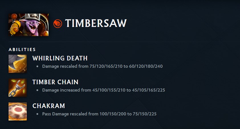 Timbersaw patch 7.41b