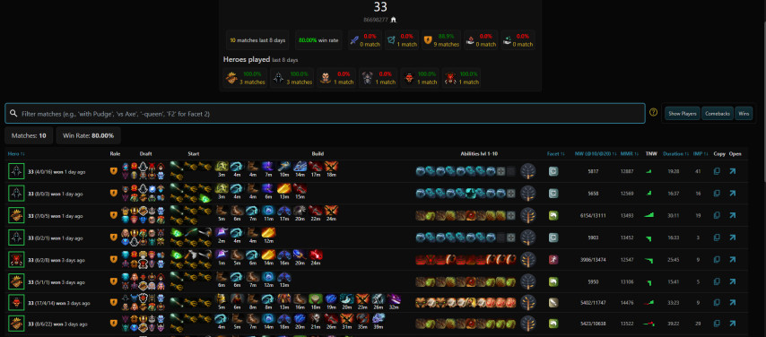 33 Dota 2 matches