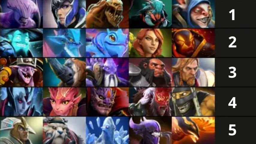 Best Heroes Dota 2 patch 7.34c by Petushara