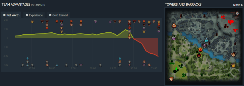 9Pandas VS ILOVESABRINA
