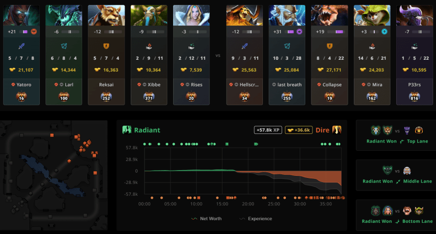 Yatoro VS AdmiralBulldog
