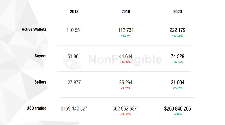 Активные кошельки NFT