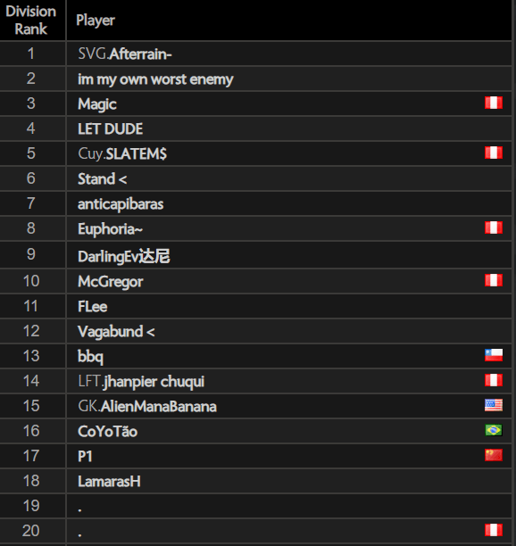 Americal Ladder Dota 2
