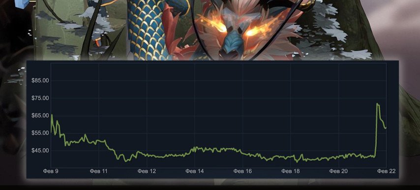 Ancient Dragon King price