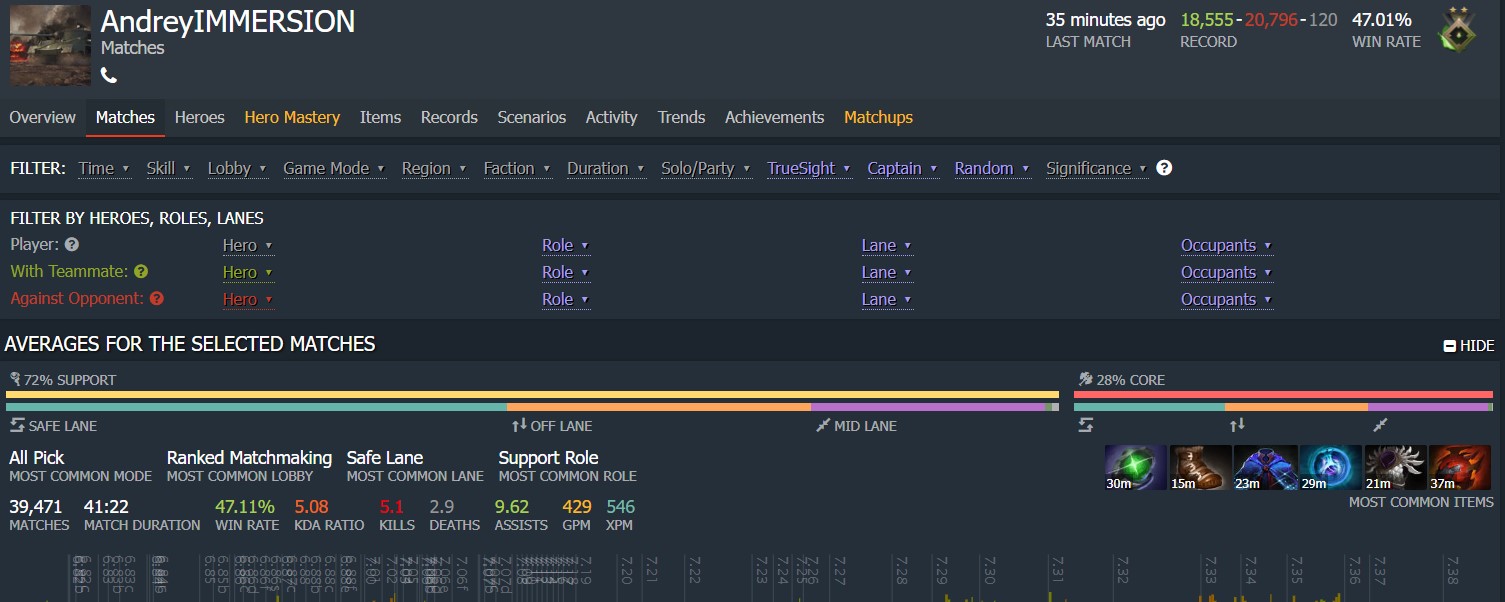 AndreyIMMERSION dotabuff