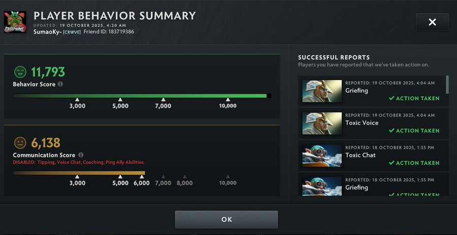 ATF Communication Score