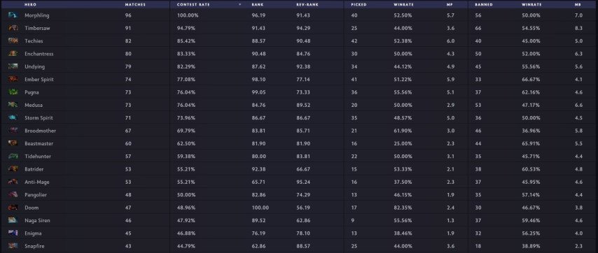 Bali Major 2023 heroes day 3