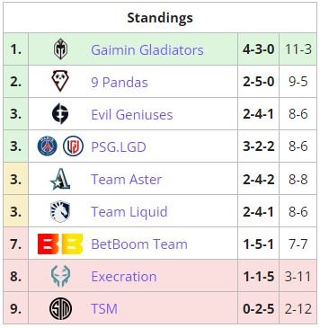 Berlin Major Group A on 29 April