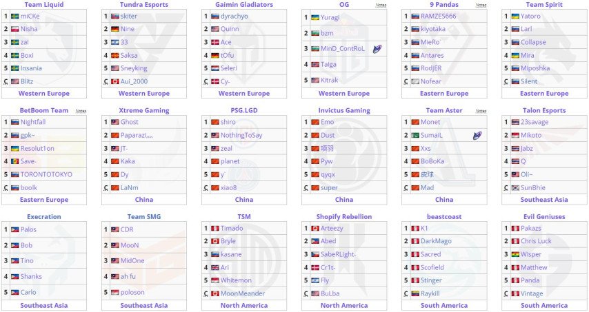 Berlin Major команды и игроки