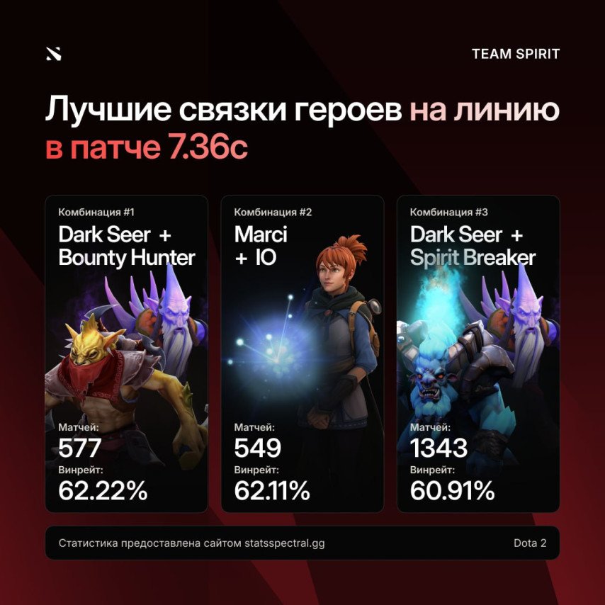 Лучшие связки героев от Team Spirit