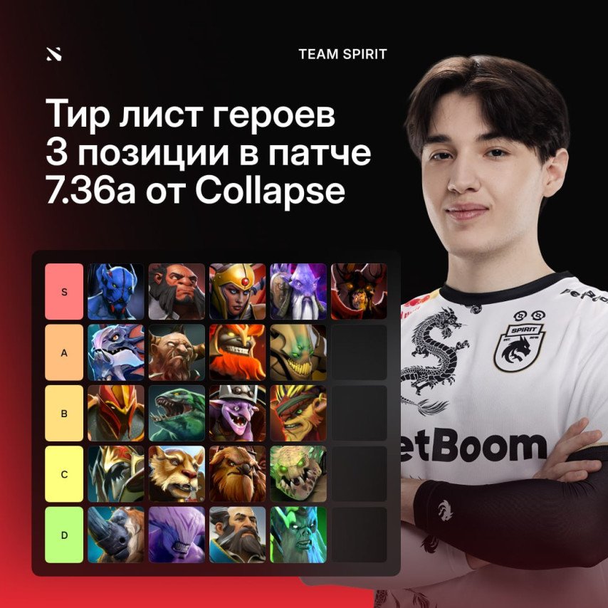 The best heroes according to Collapse