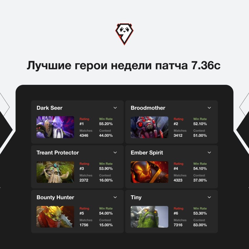 The best heroes by 9Pandas